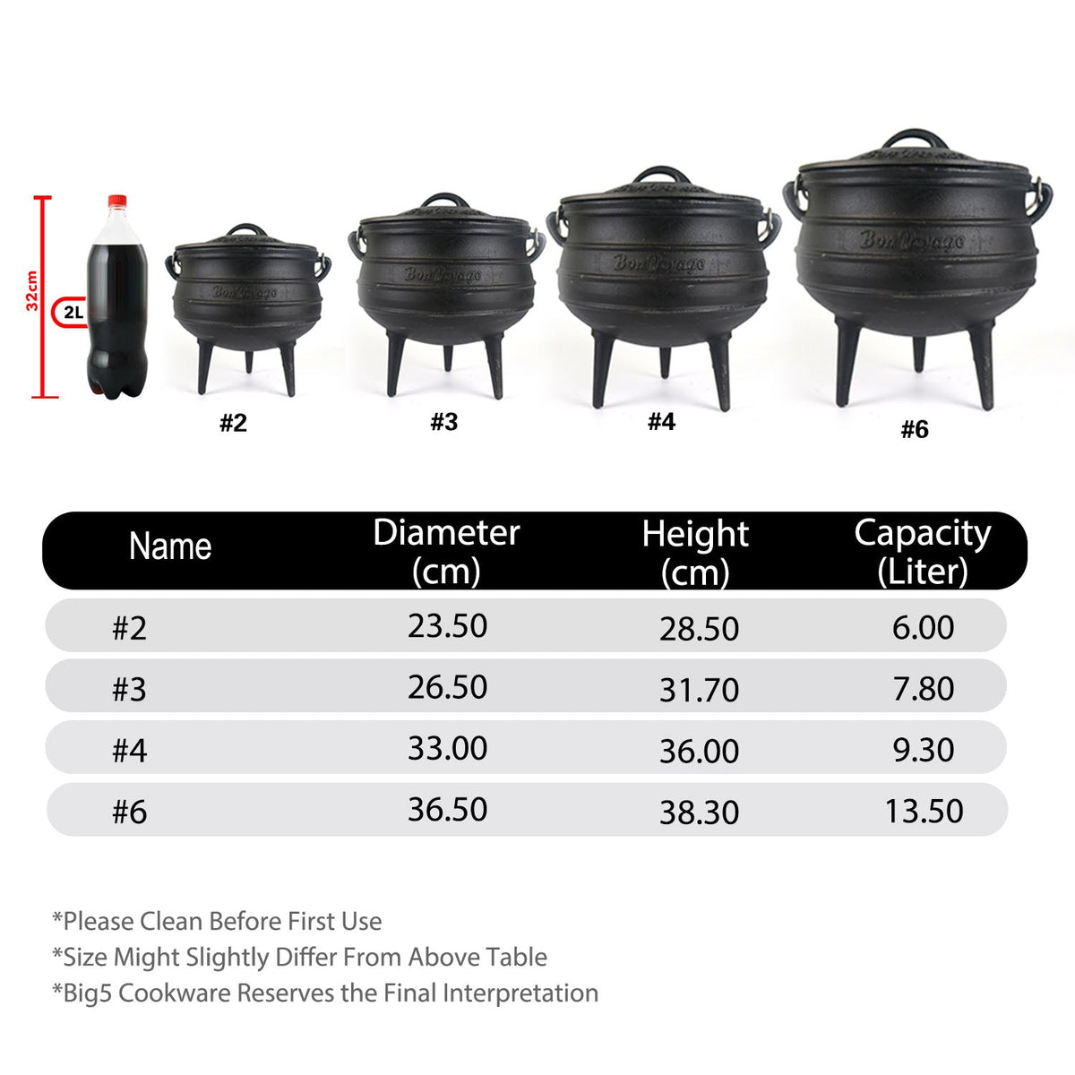 Potjie Pot Size Guide — What Size Do I Need? | Big5 Cookware – Big5 ...