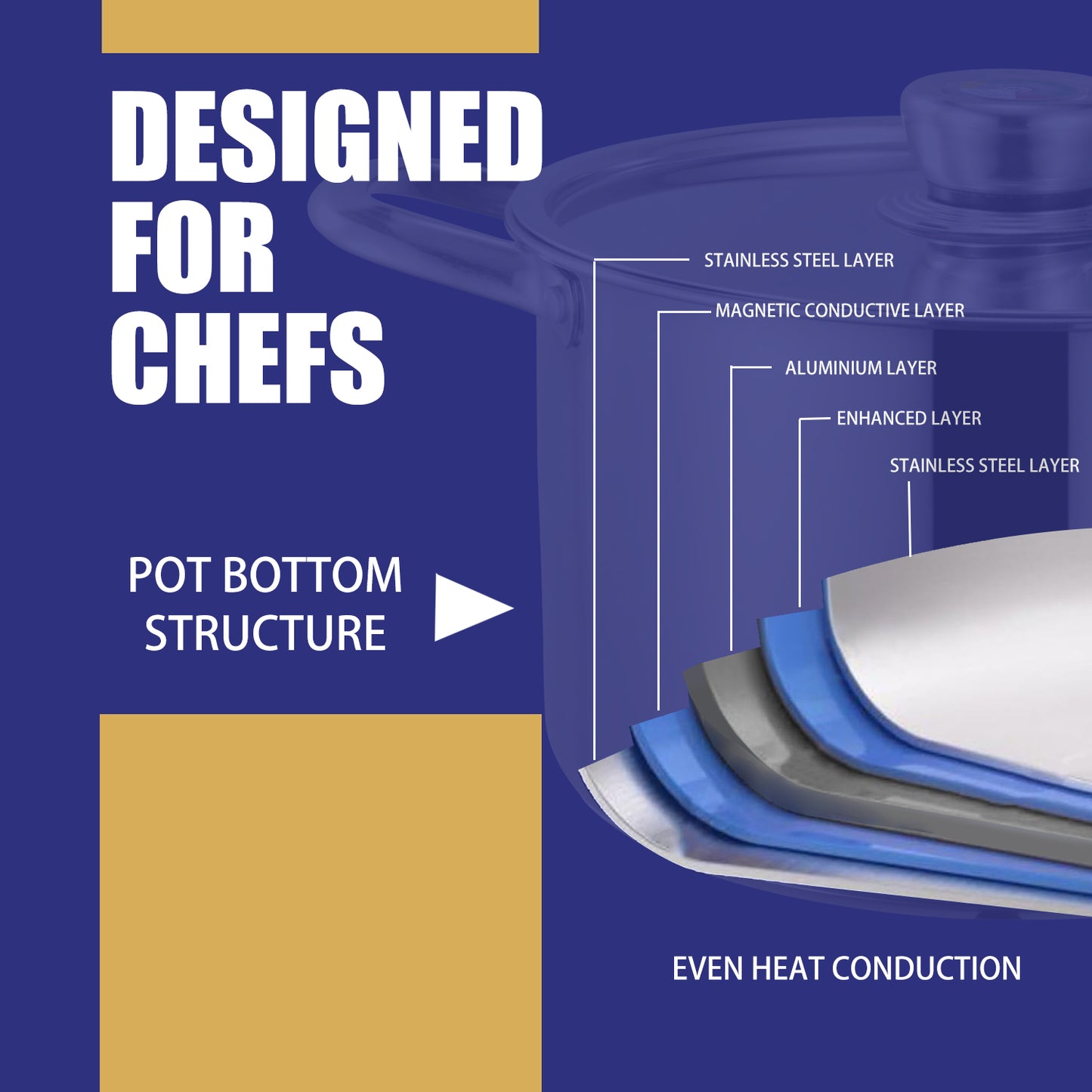 Bon Voyage Diamond 28 Piece Stainless Pots Set - Big5 Cookware Factory Shop