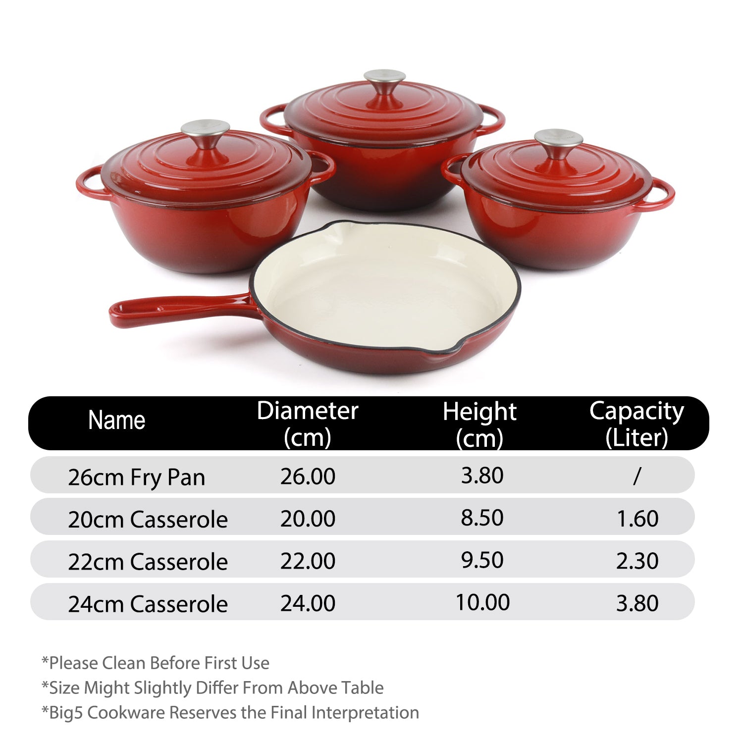 La Cocina 7 Piece African Red Cast Iron Enamel Cookware Set - Big5 Cookware Factory Shop