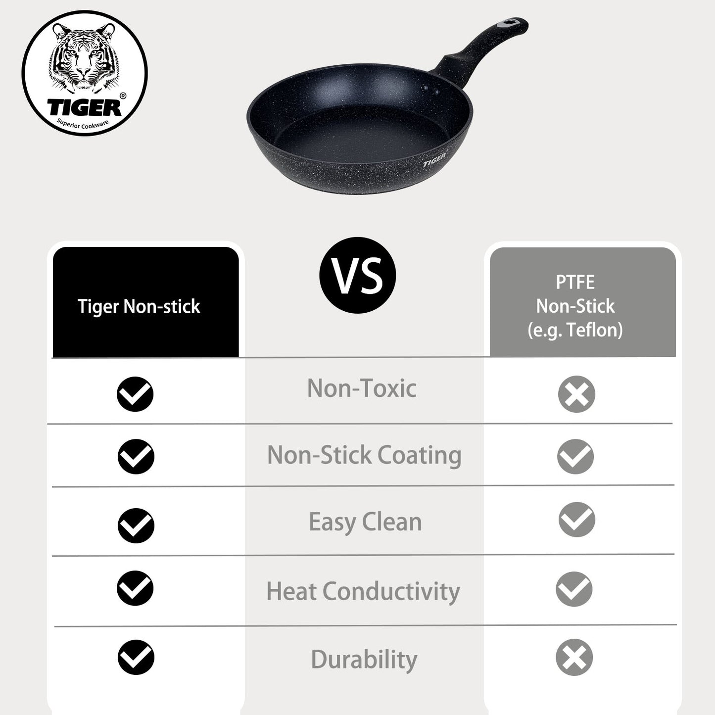 Tiger Non-Stick Marble Coating Fry Pan 24cm Black - Big5 Cookware Factory Shop